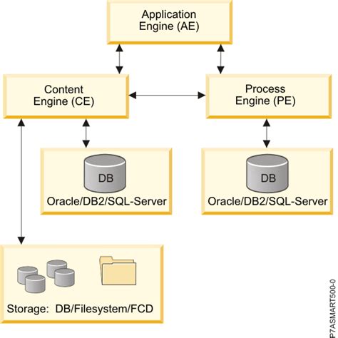filenet p8|filenet p8 sql reference.